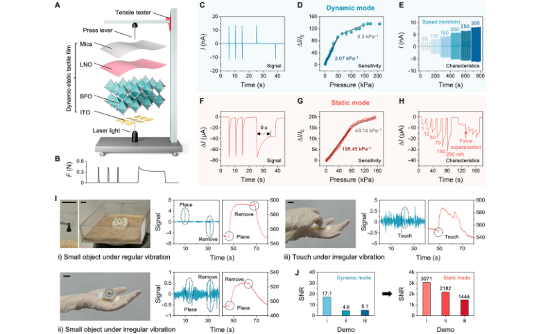 Performances et potentiels du capteur tactile commutable dynamique-statique